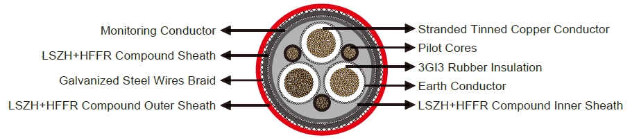 (N)3GHSSHCH (N)3GHSSHCH